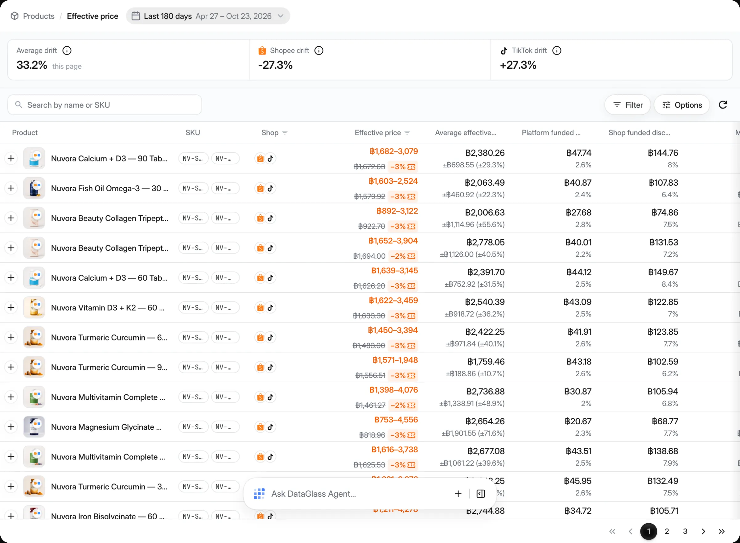 price parity across shops